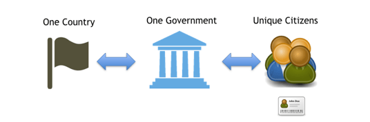 This article explains how well implemented NRO and NRE processes can make e-government more secure.