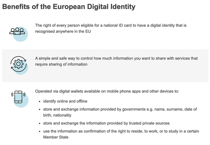 Benefits of the European Digital Identity