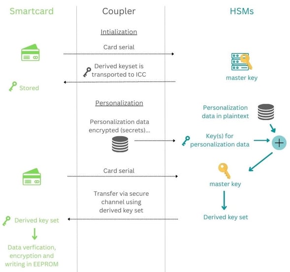 diagram3.5