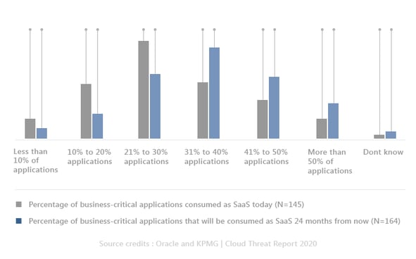 Oracle KPMG Cloud Threat Report 2020