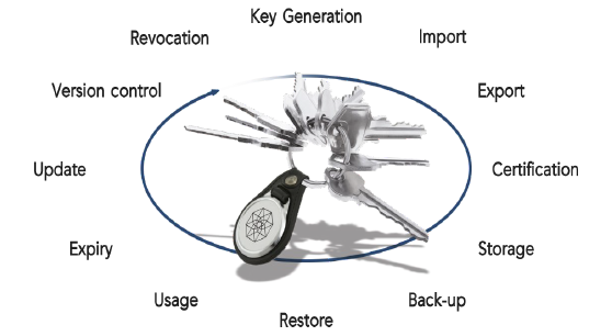 CRYPTOMATHIC-CKMS-1