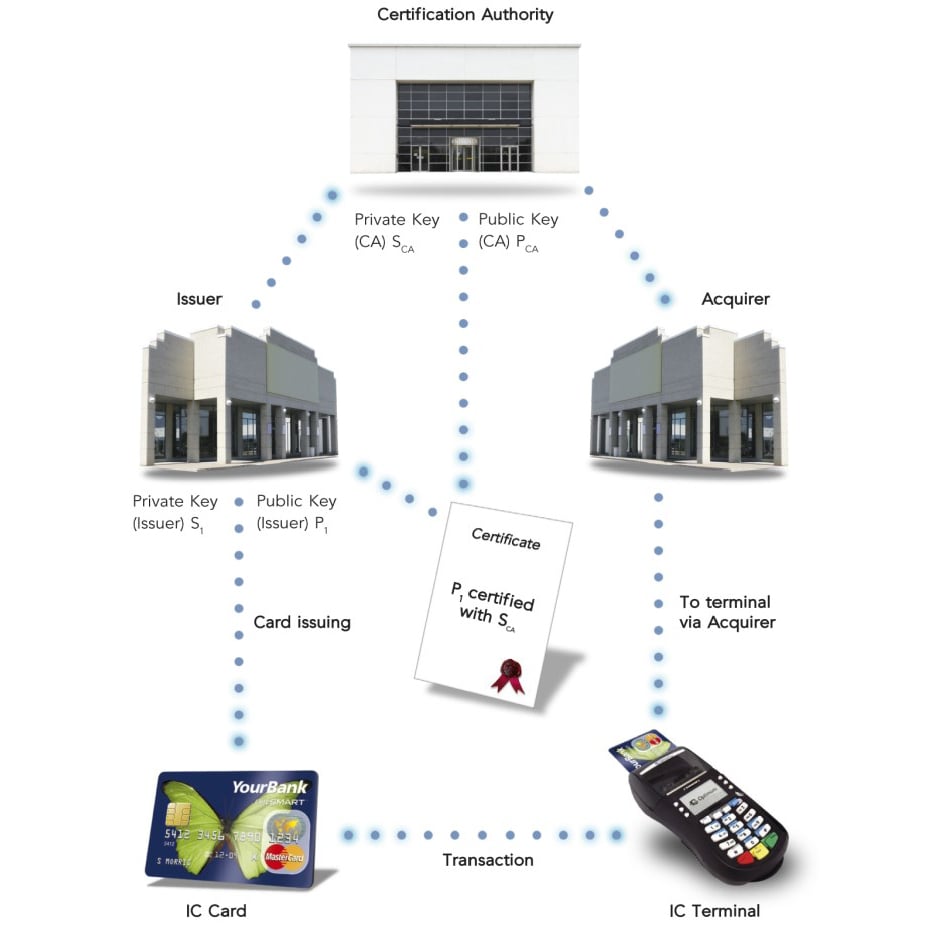 CRYPTOMATHIC-EMV