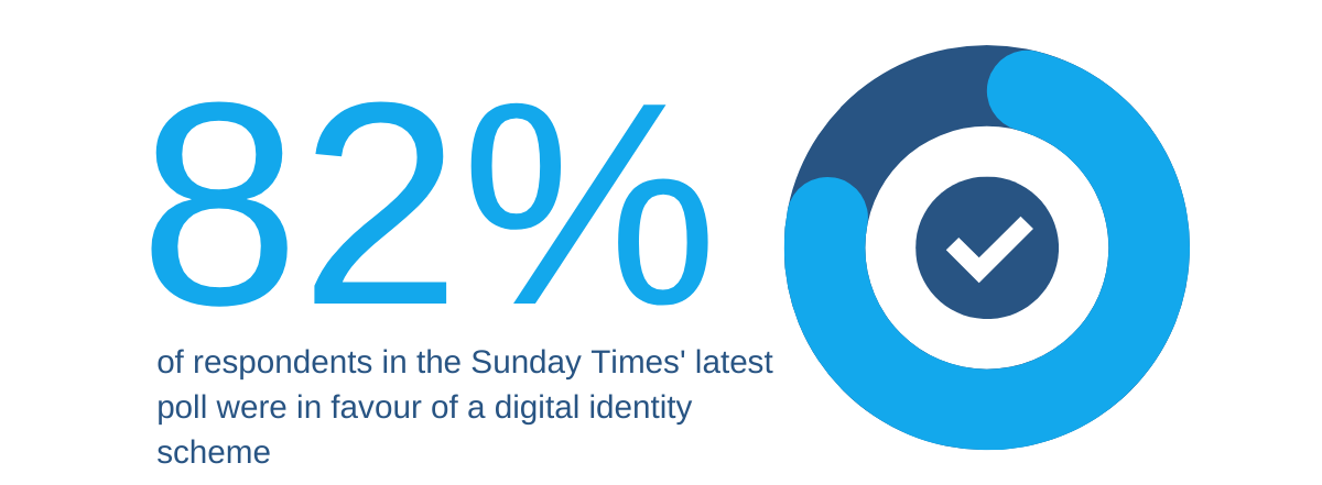 Cryptomathic-Sunday Times poll post2