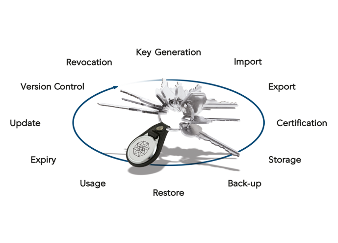 Centralized Key Management