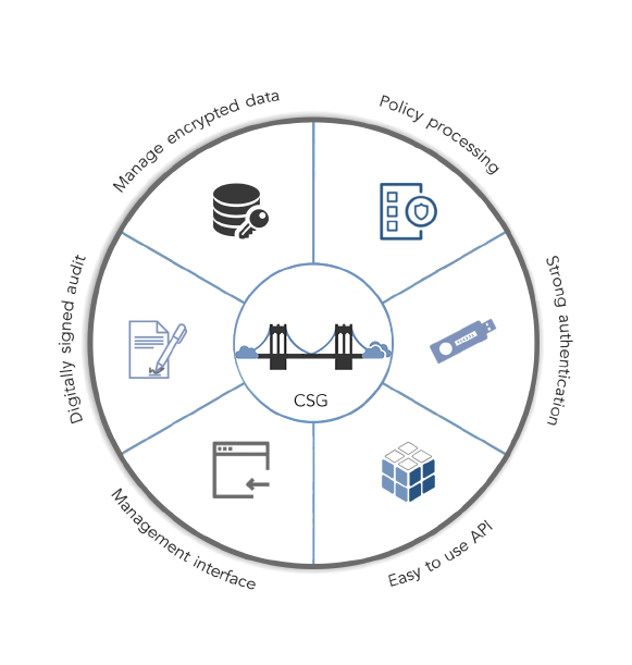 CSG-Product-structure-image.png