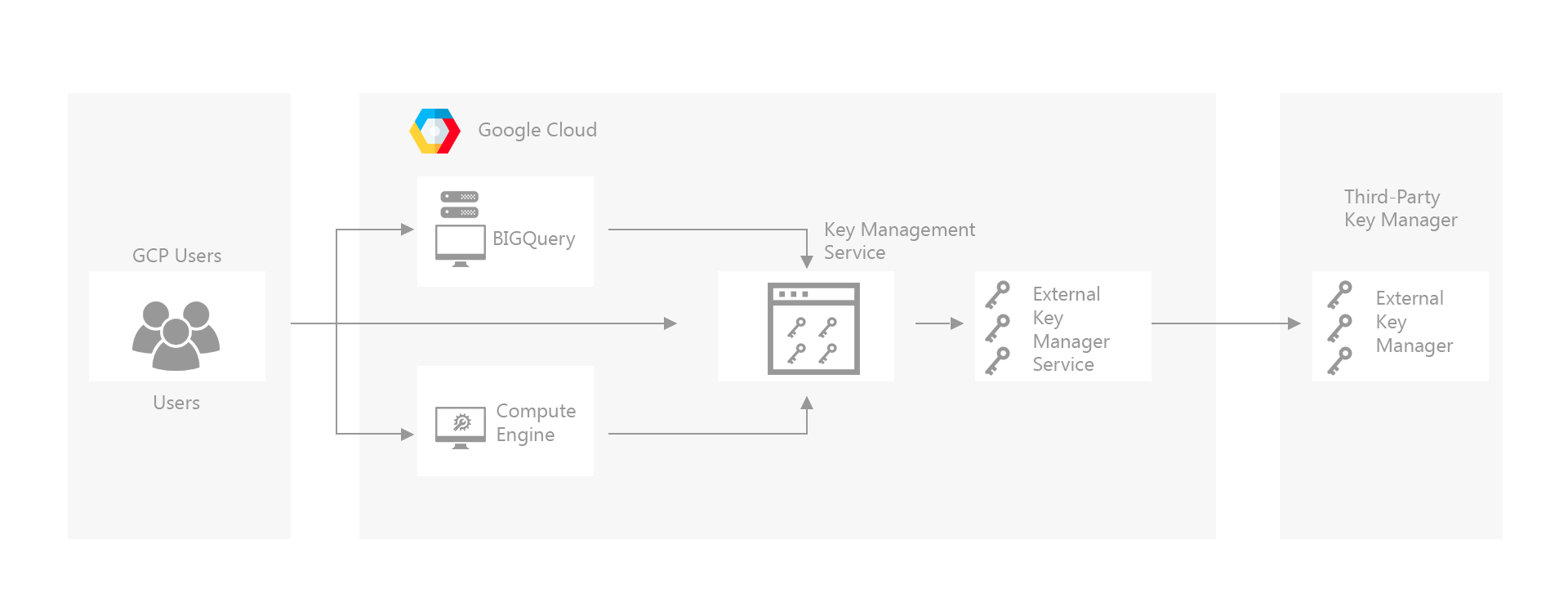 Cloud-EKM-providing-bridge-between-KMS-and-External-Key-Manager (1)