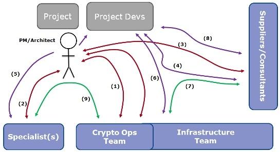 Cryptography-Development-Project-Workflows-CRYPTOMATHIC.jpg