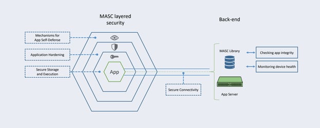 Cryptomathic-mobile-app-security-for-Banking-MASC