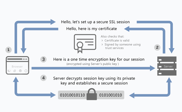 Encryption-process-Cryptomathic.png
