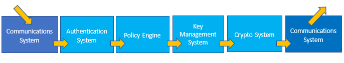 Infographic-CSG-Subsystem