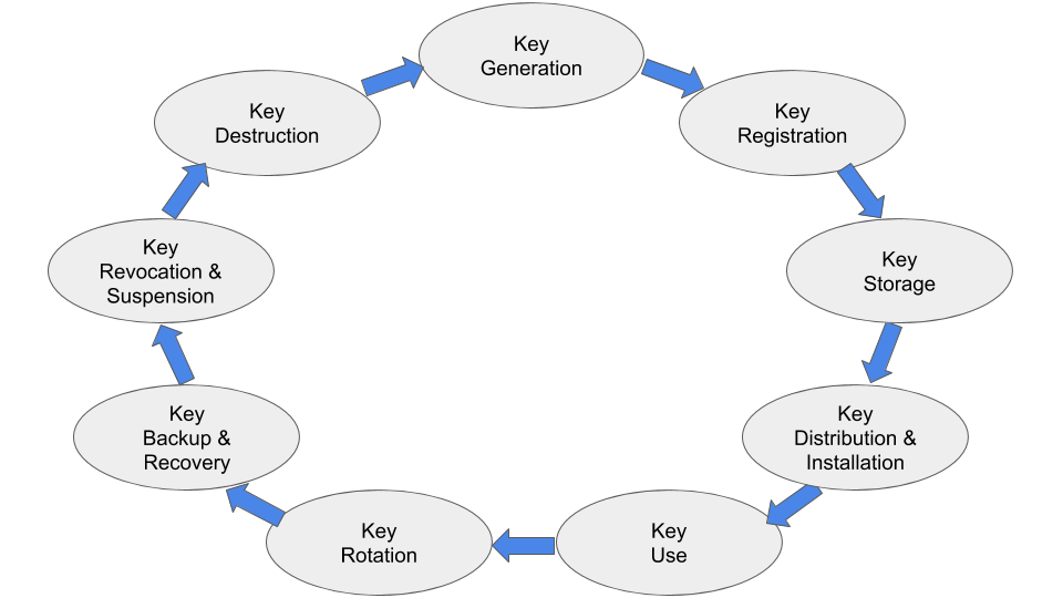 LifeCycleKeys (1)