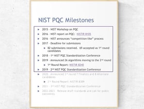 Understanding NIST’s Process on Post-Quantum Cryptography (PQC) Standardization