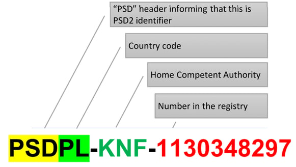 eIDAS: Qualified Certificates Supporting PSD2 Standards