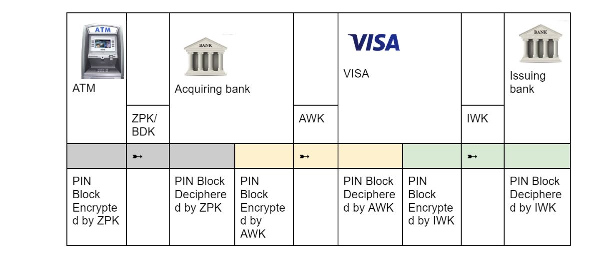 Payment-network-example
