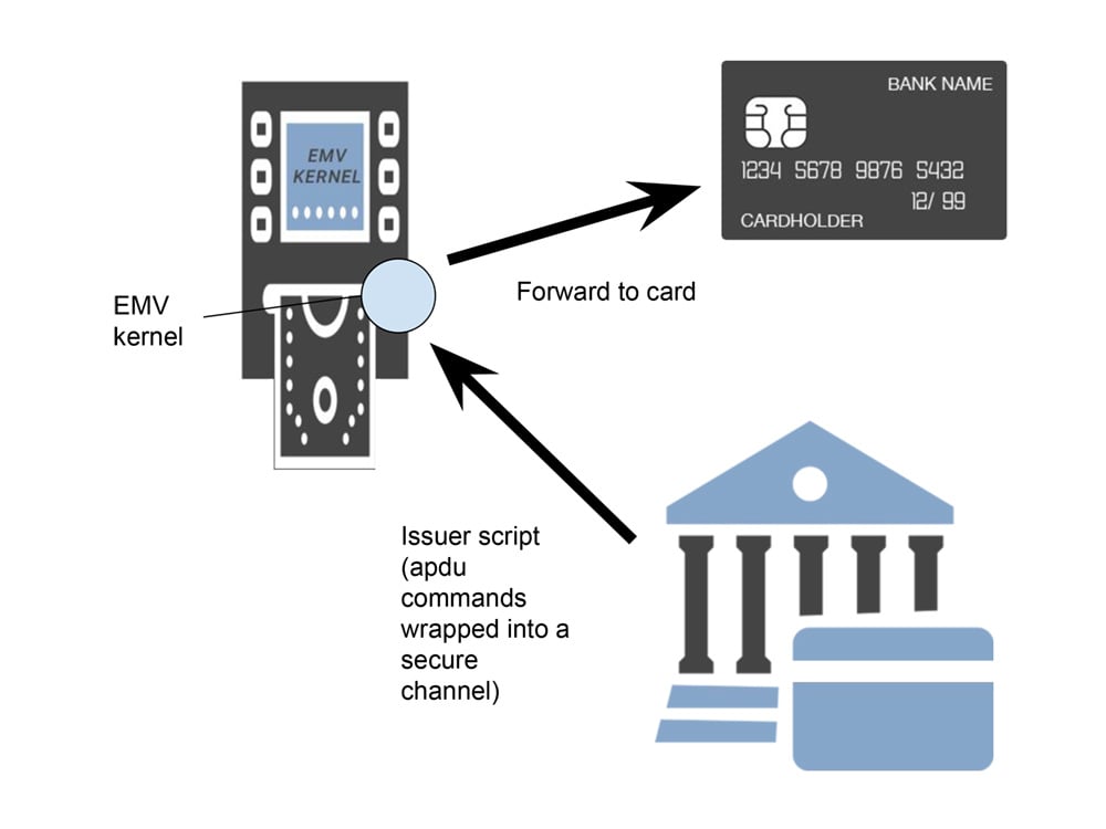 Payment-security-Issuers