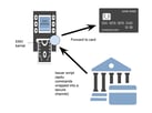 EMV Payment Security - Issuers