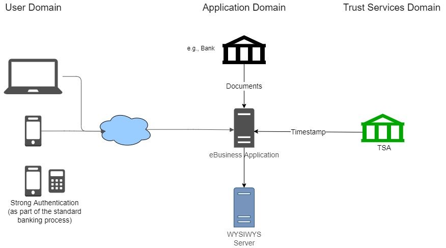 WYSIWYT-process-infographic