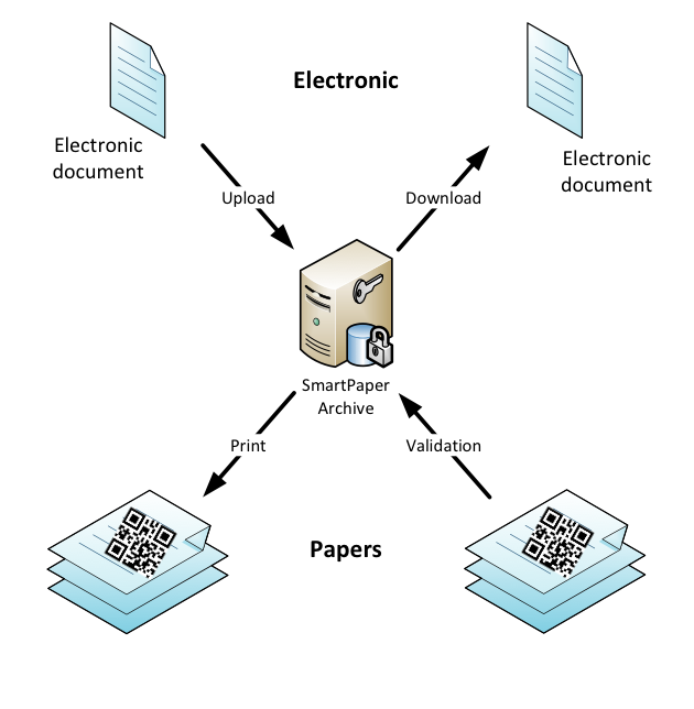 eIDAS Print Out Documents