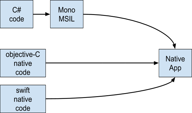 native-code-obfuscation-iOS