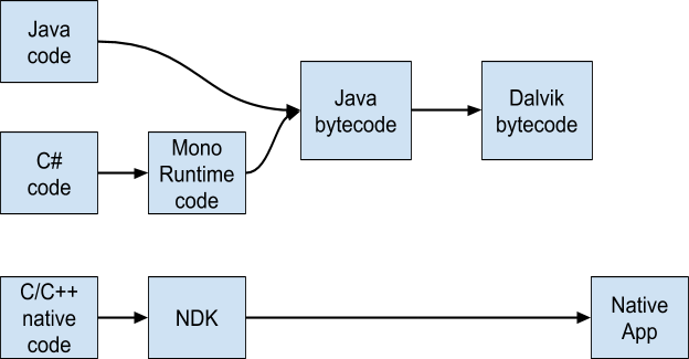 native-code-obfuscation