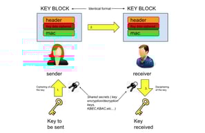 How to Convert Key Blocks