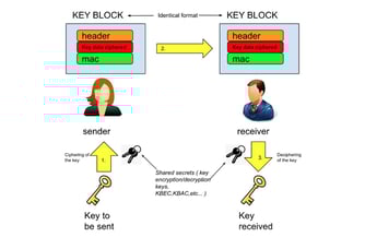 Converting Key Blocks from one to another One Format to Another: How It’s Done and in Which Sectors 