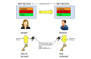 How to Convert Key Blocks