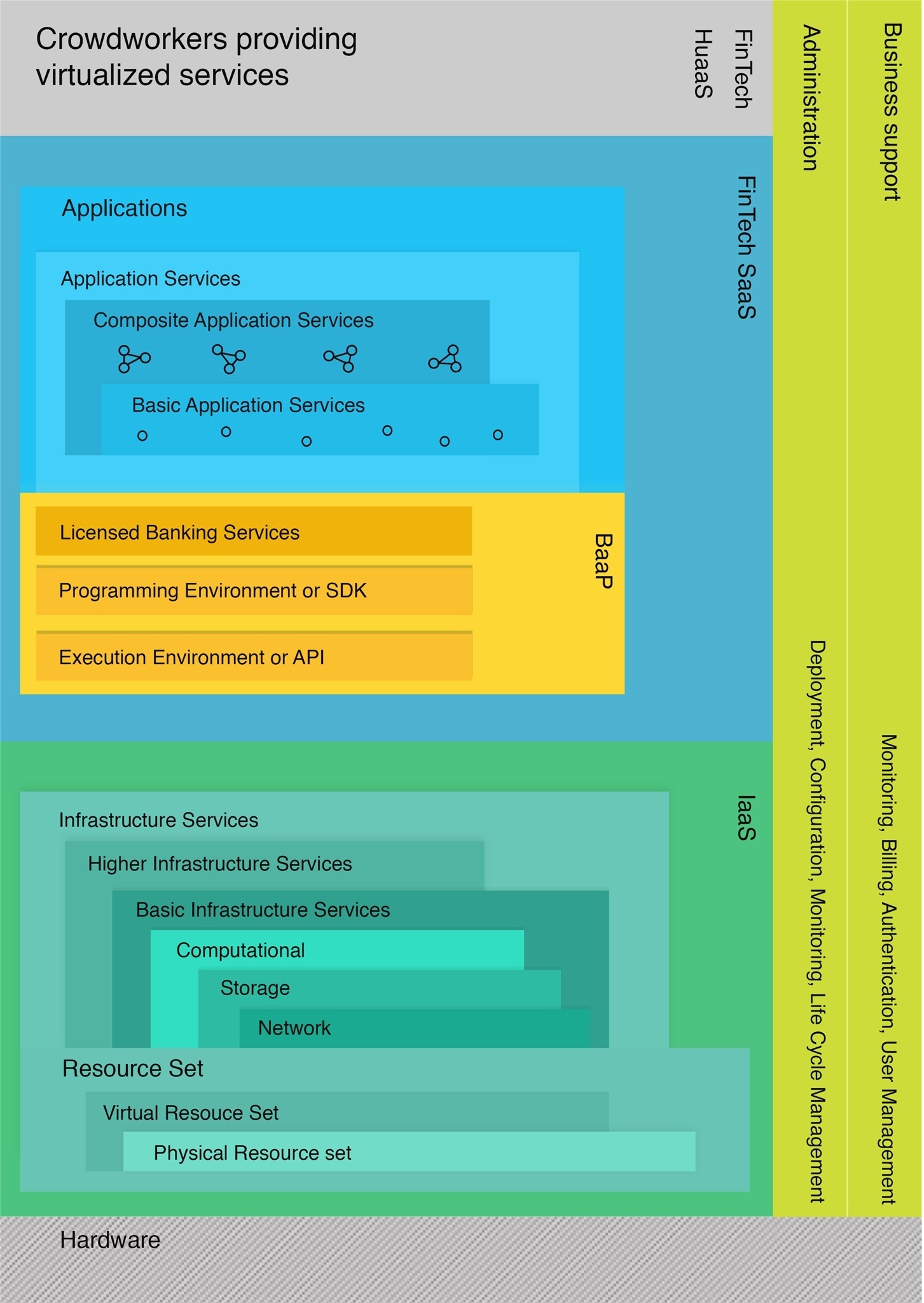 Banking-as-a-Service Infographics