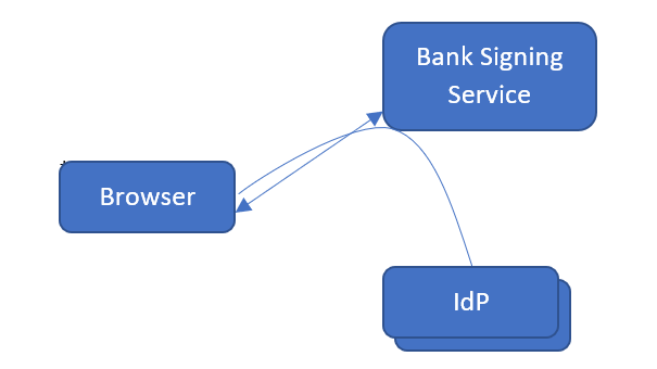 Federated-signing-figure-1