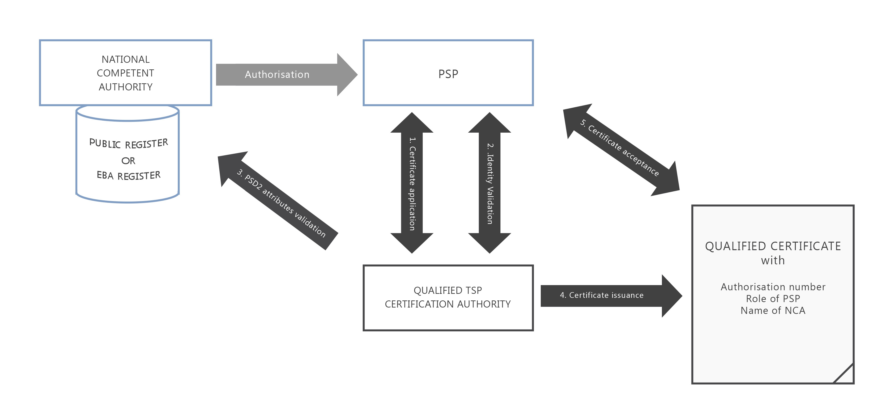 PSD2-and-eIDAS-infographic