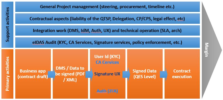 eIDAS-value-chain-QES