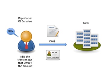 This article explains how well implemented NRO and NRE processes can make e-government more secure.