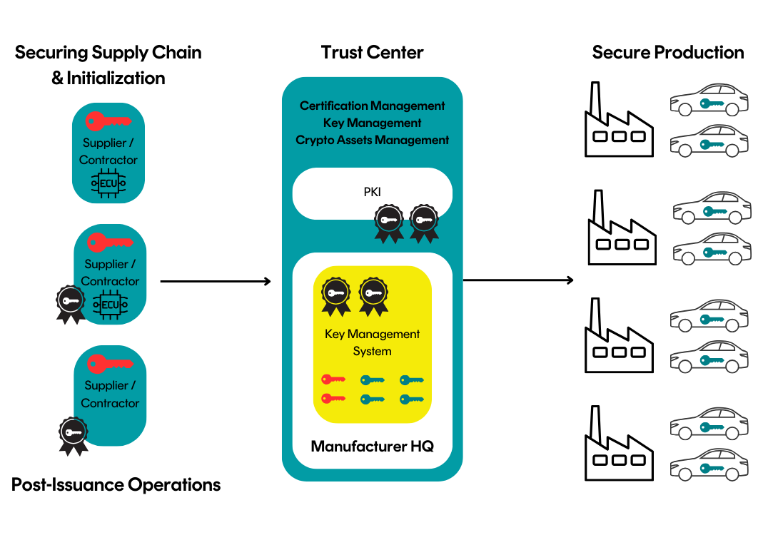 KMS  PKI diagram for automotive blog (1083 x 750 px) v1