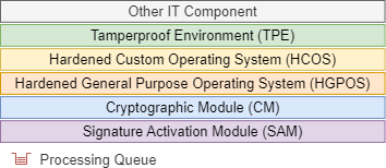 Signature Activation Module (SAM) Best Practices
