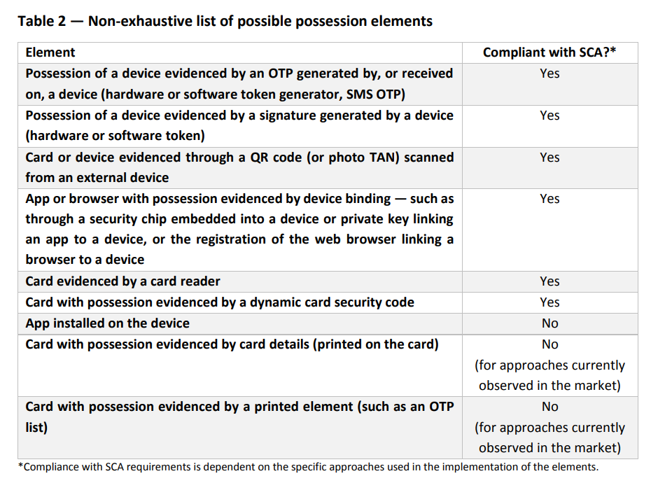 Non-Exhaustive list of possible possession elements