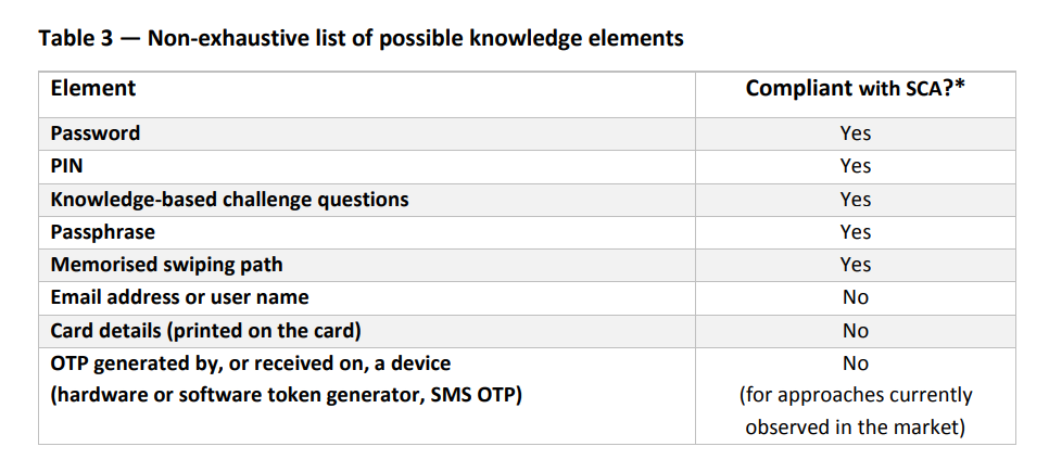 Non-exhaustive list of possible knowledge elements