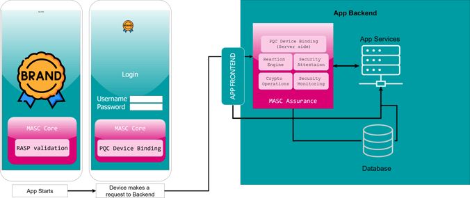 PQC Device Binding.drawio