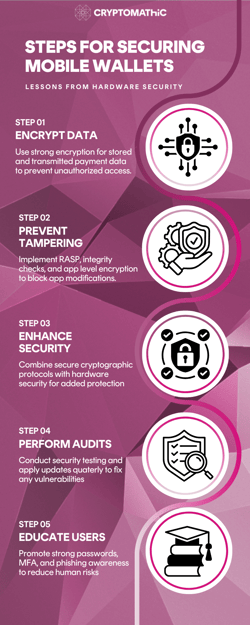 Steps for Securing Mobile Wallets