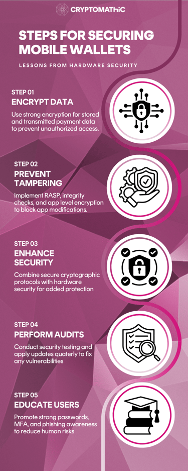 Hardware Security: 5 Strategies for Securing Mobile Wallets