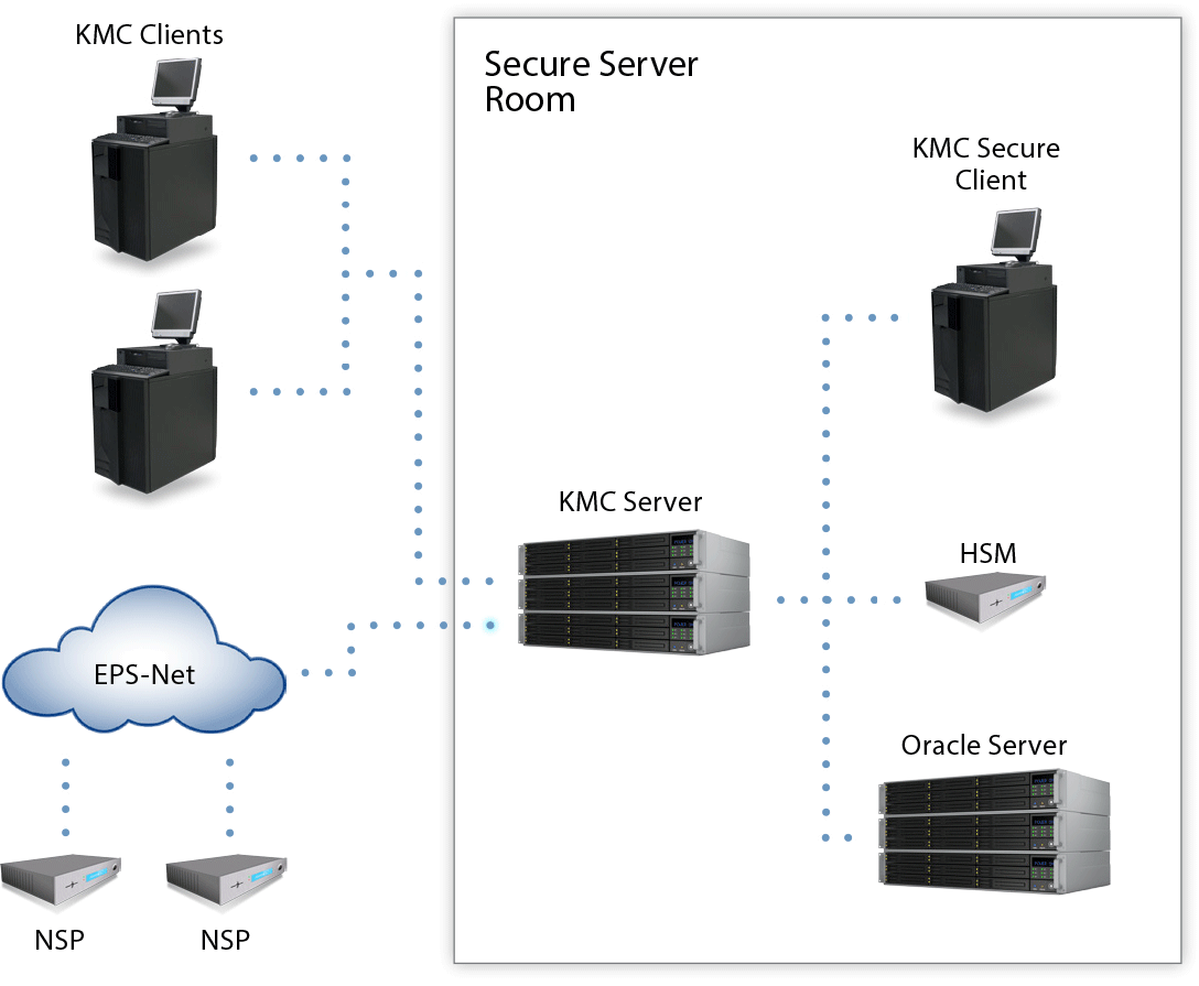 Strong-User-Authentication