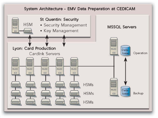 System-architecture