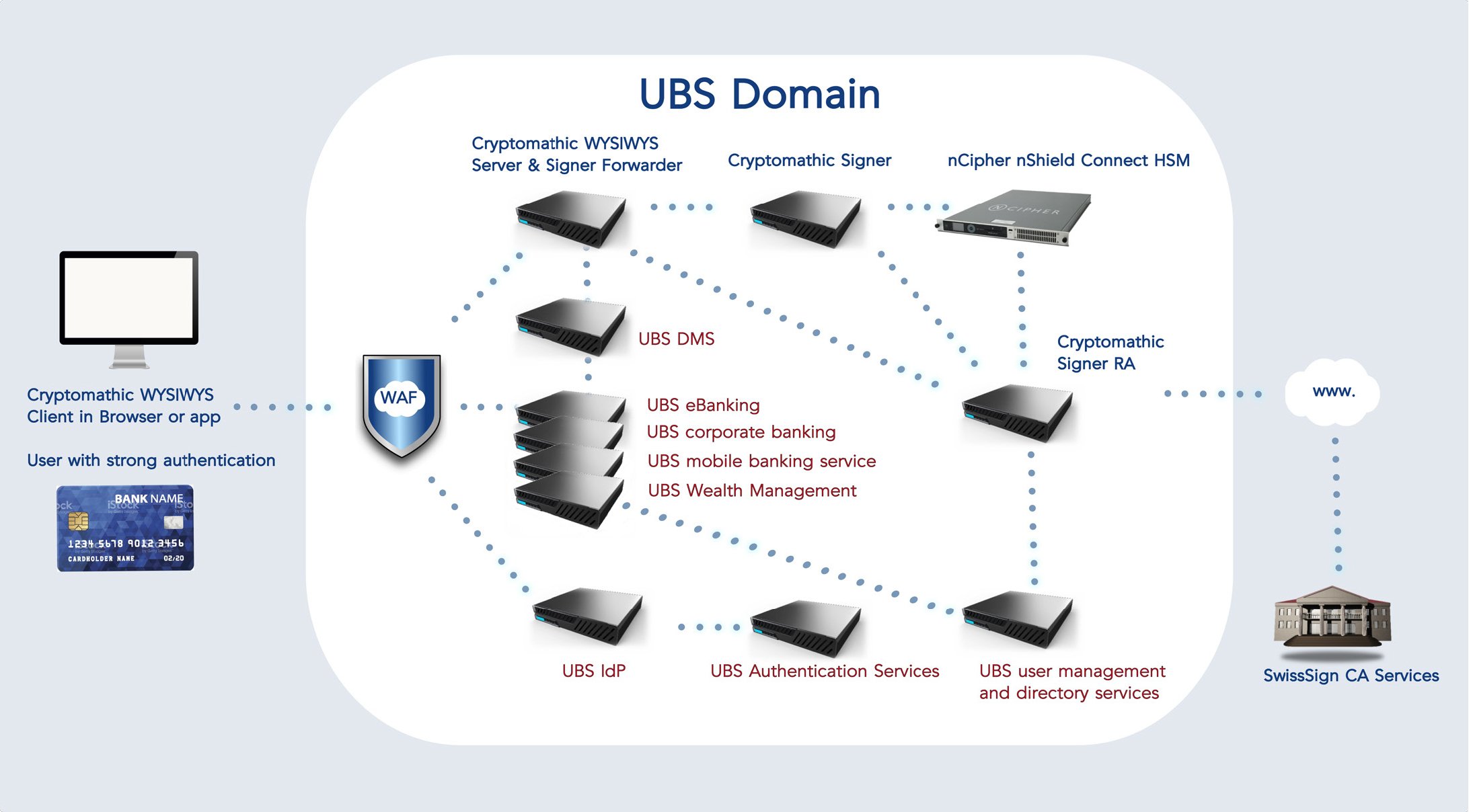 UBS-Domain