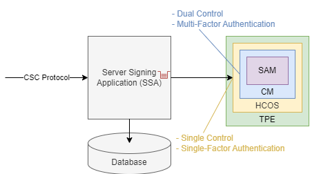 Modul Sam1 Qualified Electronic Signatures – Best Practice Implementation of the ...