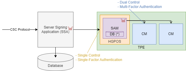 Modul Sam1 Qualified Electronic Signatures – Best Practice Implementation of the ...