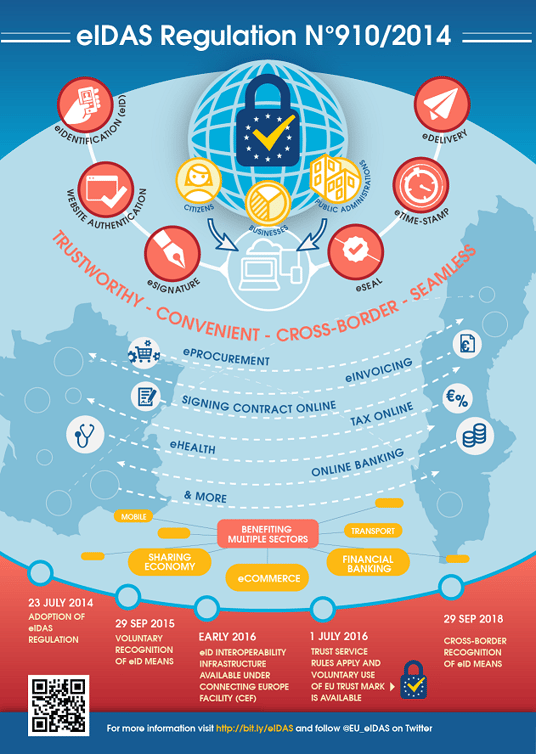 Infographic_-_eIDAS.png