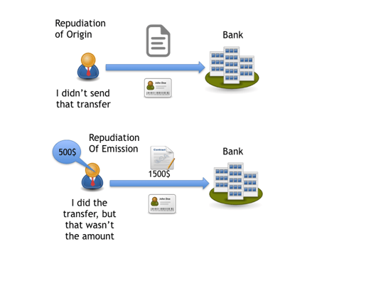 Infographic: Non-Repudiation of Origin and Non-Repudiation of Emission by Cryptomathic