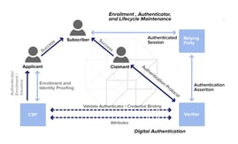 Kerberos аутентификация. Схема многофакторной аутентификации. Типы аутентификации. Authentication services ul. Двойная аутентификация.