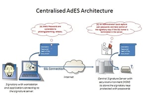 Delivering Advanced Electronic Signatures - via a central signing server