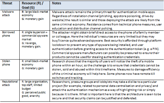 Mobile App Threat Model