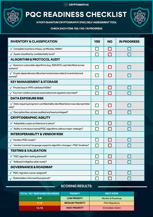 PQC READINESS CHECKLIST: A Post-Quantum Cryptography (PQC) Self-Assessment Tool